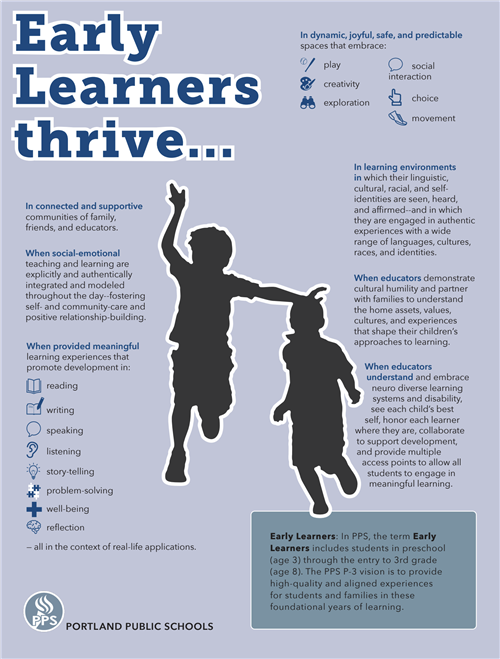 Early learners thrive flyer screenshot